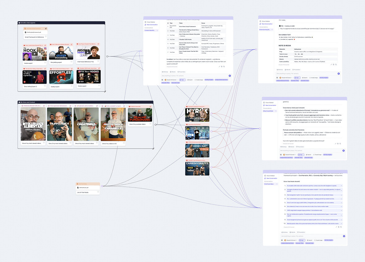 A creator's workflow board in Lola